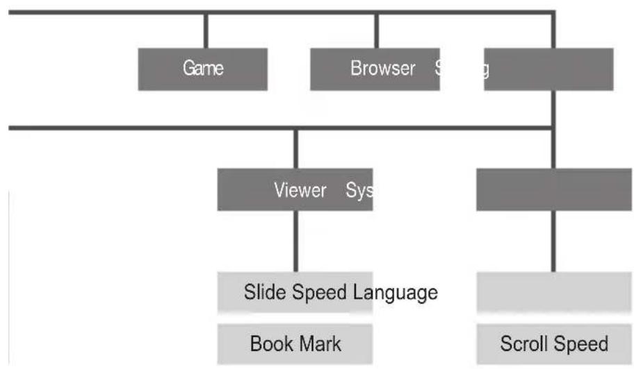 Mpio HD400 - Menu Structure - 2