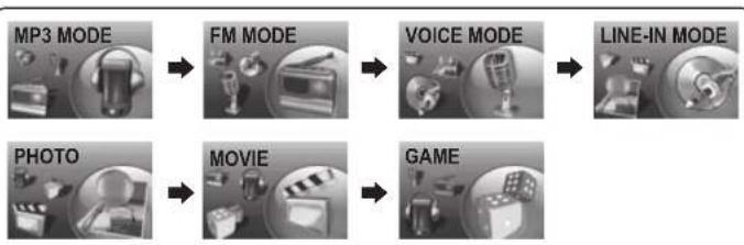 Mpio FG200 - ■ Switching Mode - 1