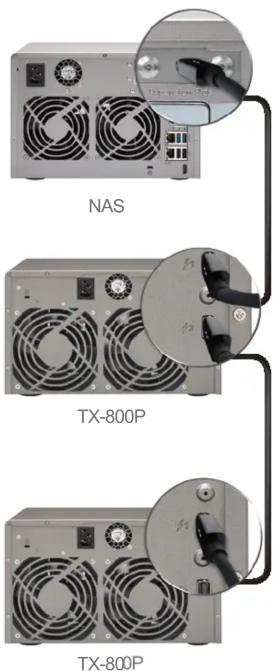 NAS TX-800P TX-800P