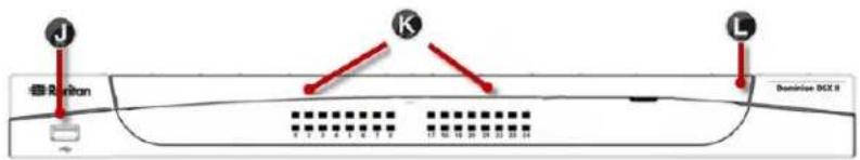 Raritan Dominion SX II - SX II Appliance Diagram - 2
