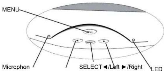 MENU MENU Microphon SELECT ▲/Left ▲/Right LED