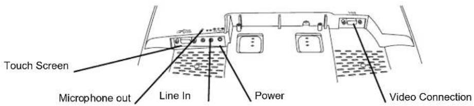 Touch Screen Microphone out Line In Power Video Connection