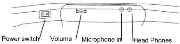 Power switch Volume Microphone in Head Phones