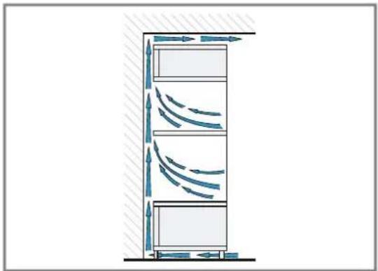 CONSTRUCTA CF4M98062 - Einbau von zwei Geräten übereinander - 2