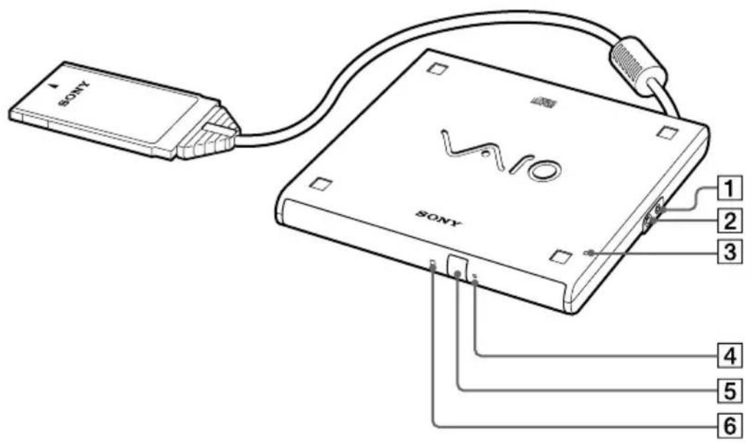SONY V7/10 SONY 1 2 3 4 5 6