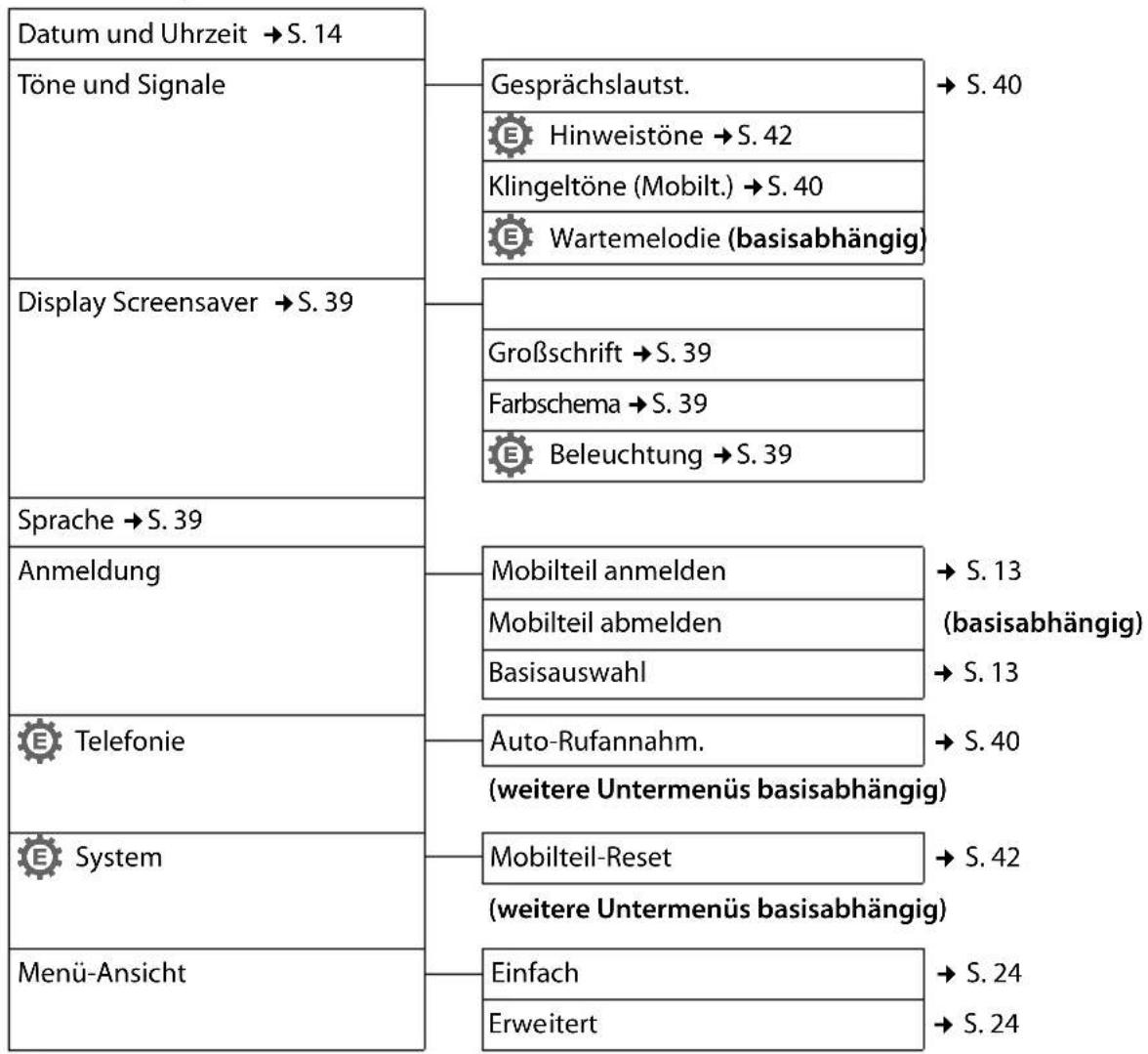 SIEMENS C610H - Einstellungen - 1