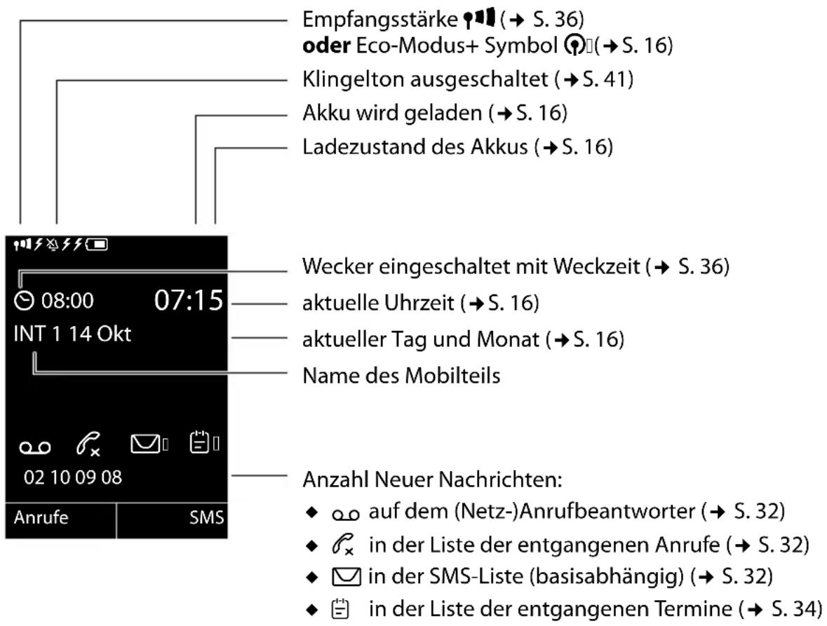 SIEMENS C610H - Kurzübersicht Mobilteil - 2