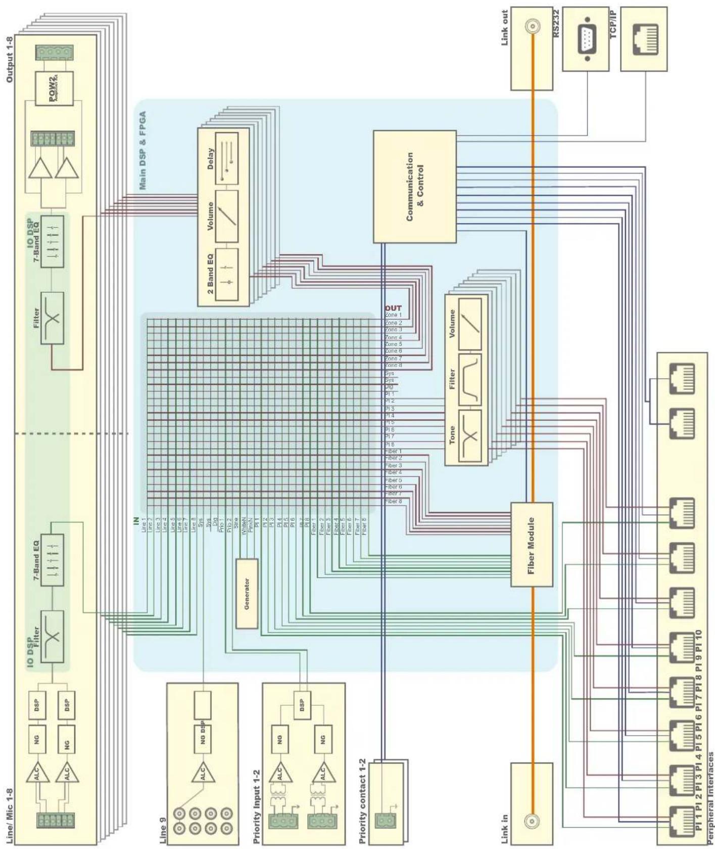 Audac M2 - M2 Block Diagram - 1