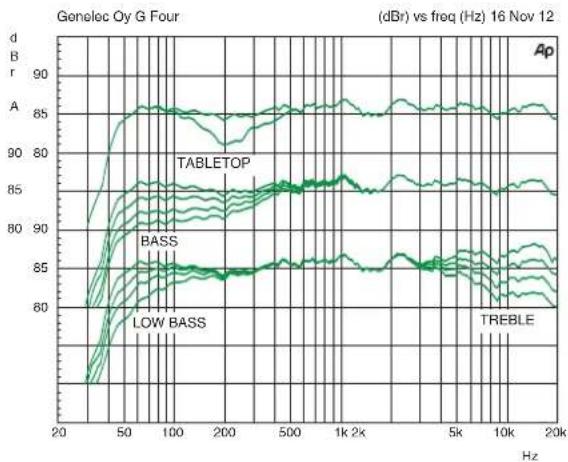 GENELEC G5 - Takuu - 4