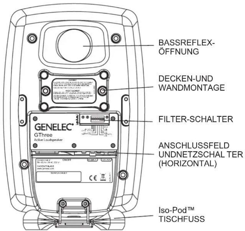 BASSREFLEX- ÖFFNUNG DECKEN-UND WANDMONTAGE FILTER-SCHALTER GENELEC® GThree Active Loudspeaker ANSCHLUSSFELD UNDNETZSCHAL TER (HORIZONTAL) CNOFF ISO-POD™ TISCHFUSS