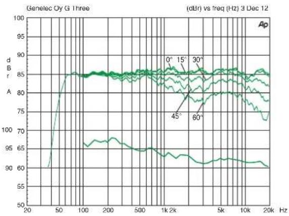 GENELEC G5 - Takuu - 1