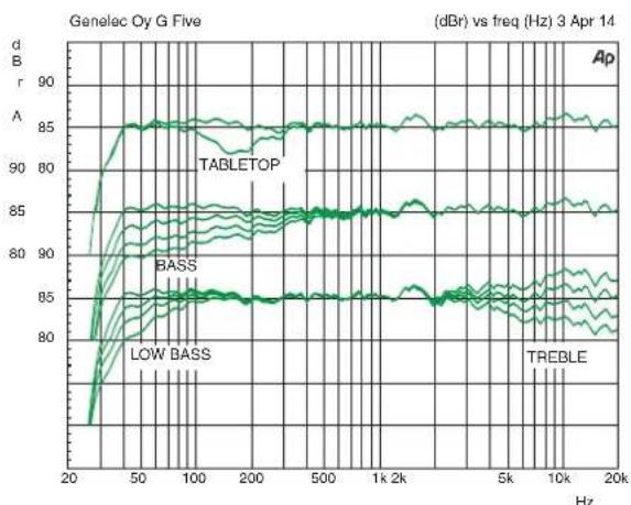 GENELEC G5 - Guarantee - 6