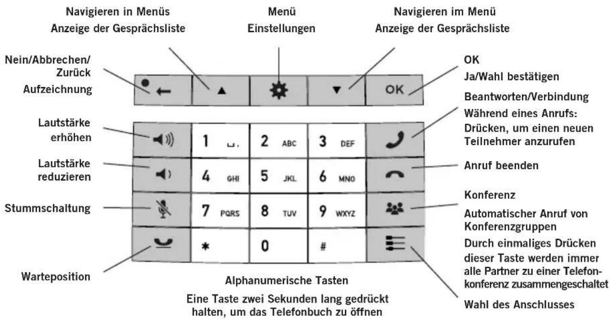 KONFTEL 300 - TASTENBLOCK - 1