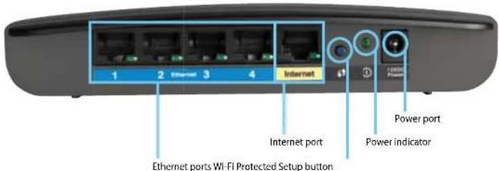 CISCO E3200 - Back view - 1
