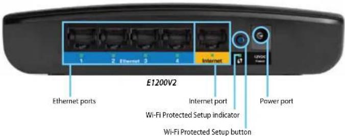 CISCO E3200 - Back view - 2