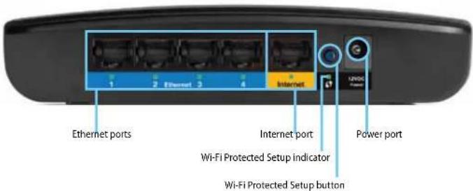 CISCO E3200 - Back view - 1
