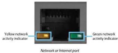 CISCO E3200 - Port activity indicators - 1