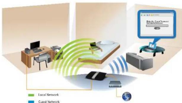 CISCO E3200 - For E1200 E1500 E2500 E3200 E4200 - 1