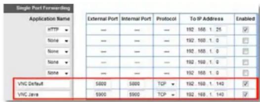 CISCO E3200 - To set up single port forwarding for multiple ports: - 1