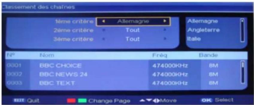 Classement des chaînes 1ème critère ← Allemagne → 2ème critère → Tout → 3ème critère → Tout → Allemagne Angleterre Italie N° Nom Fréq Bande 0001 BBC CHOICE 474000KHz 8M 0002 BBC NEWS 24 474000KHz 8M 0003 BBC TEXT 474000KHz 8M EXIT Quit Change Page ▲→Move OK Select