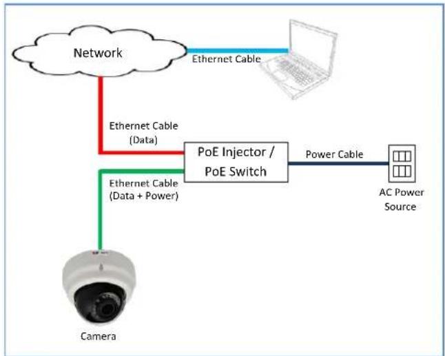 ACTi D61 - Step 4: Connect the Cable - 2