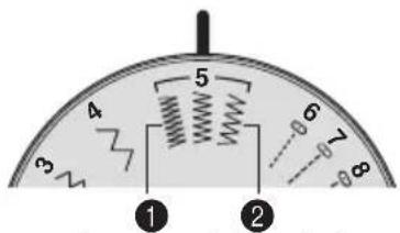 5 4 3 6 7 -8 ① ②