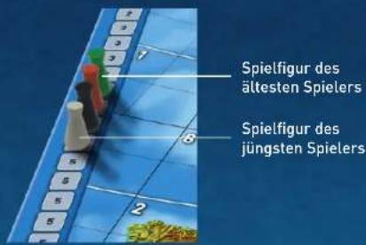Kosmos Europa - Spielvorbereitung - 1