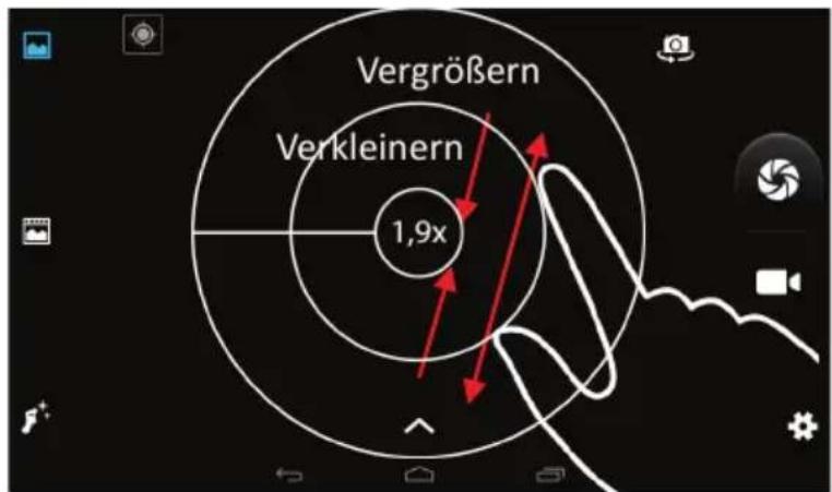Vergrößern Verkleinern 1,9x