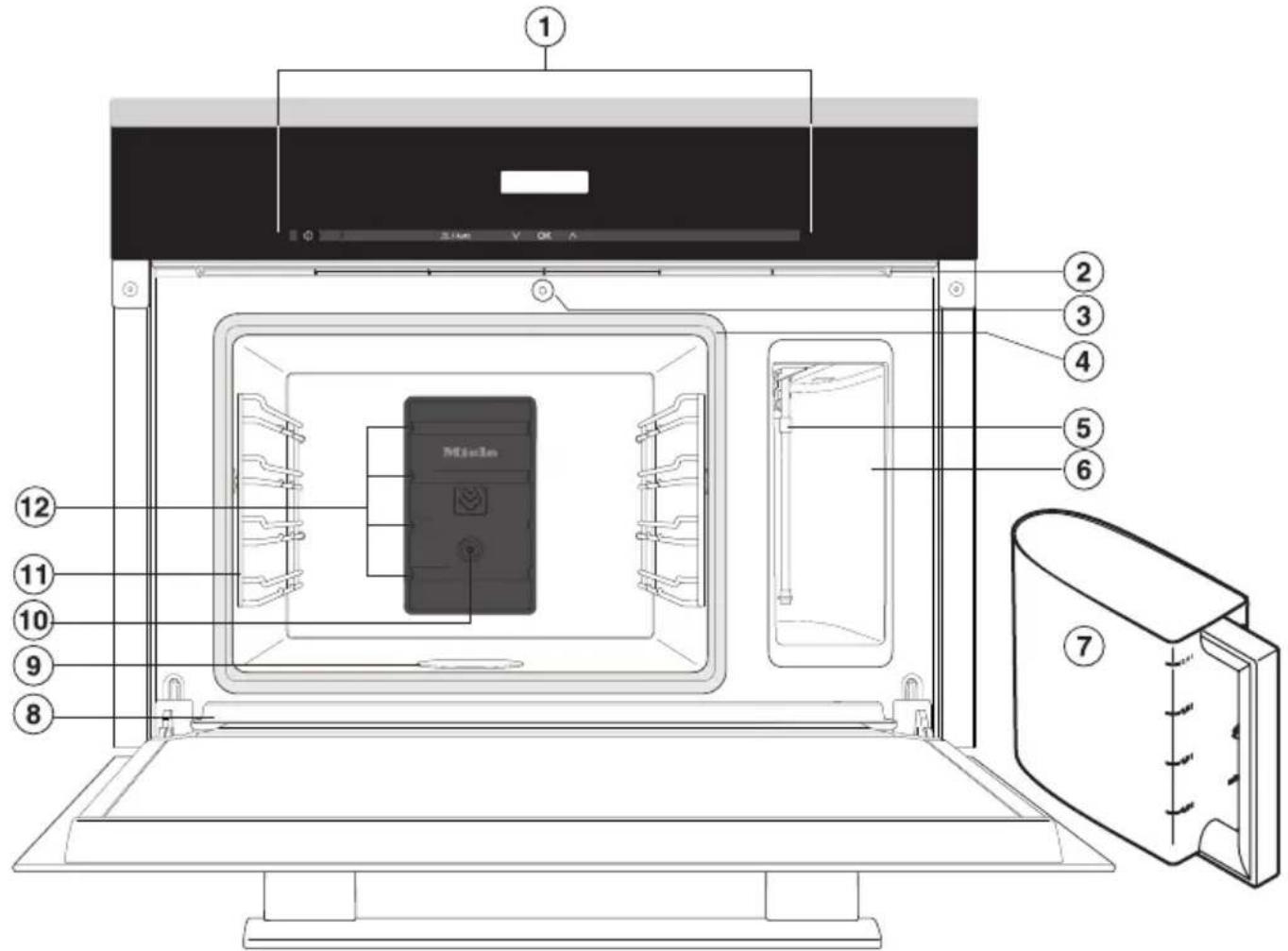 MIELE DG 6100 - Entsorgung des Altgerätes - 2