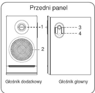 Microlab Solo 15 - Wyposazenie - 1