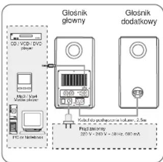 Microlab Solo 15 - Wyposazenie - 2
