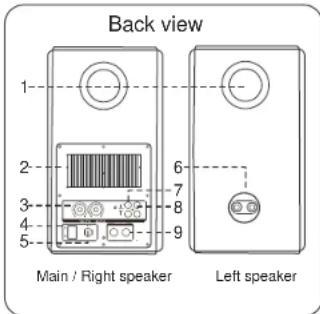Microlab Solo 15 - Packing list - 3
