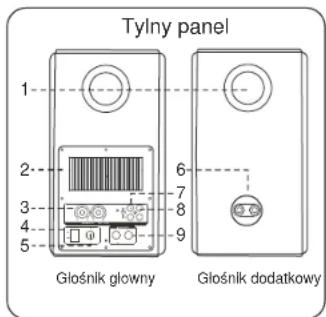 Microlab Solo 15 - Wyposazenie - 3