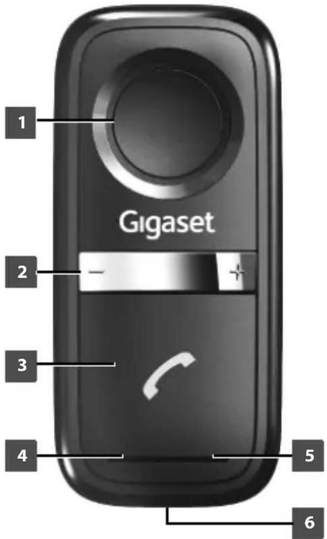 1 Gigaset 2 - + 3 4 5 6