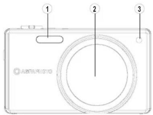 ① ② ③ ASTRA MICRO