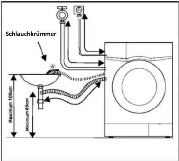 MIDEA TG60-14606L - Installation des Abwasserschlauchs - 1