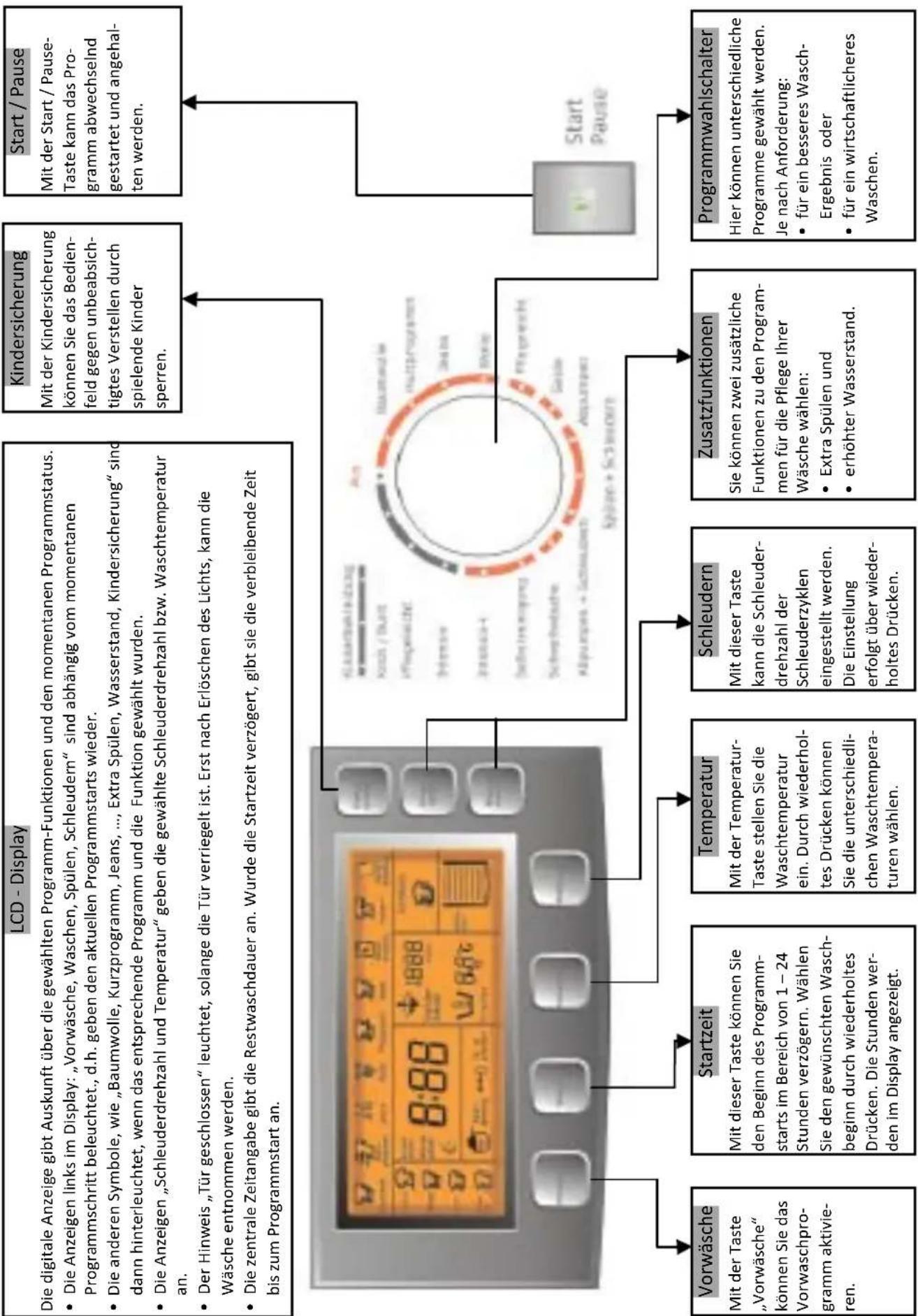 MIDEA TG60-14606L - Reinigung der Waschmittelschublade - 4