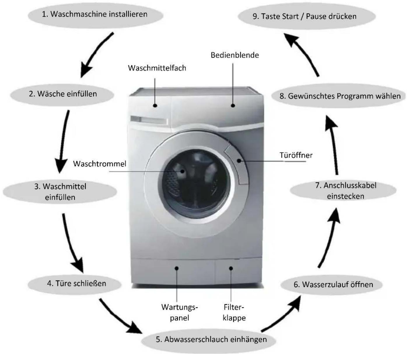 MIDEA TG60-14606L - Schnellstart - 1