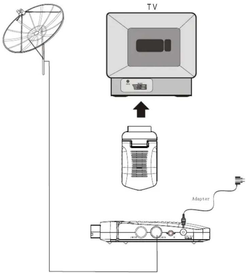 MEGASAT 3410 - CONNECTING TO TV SET AND TO THE DISH - 1