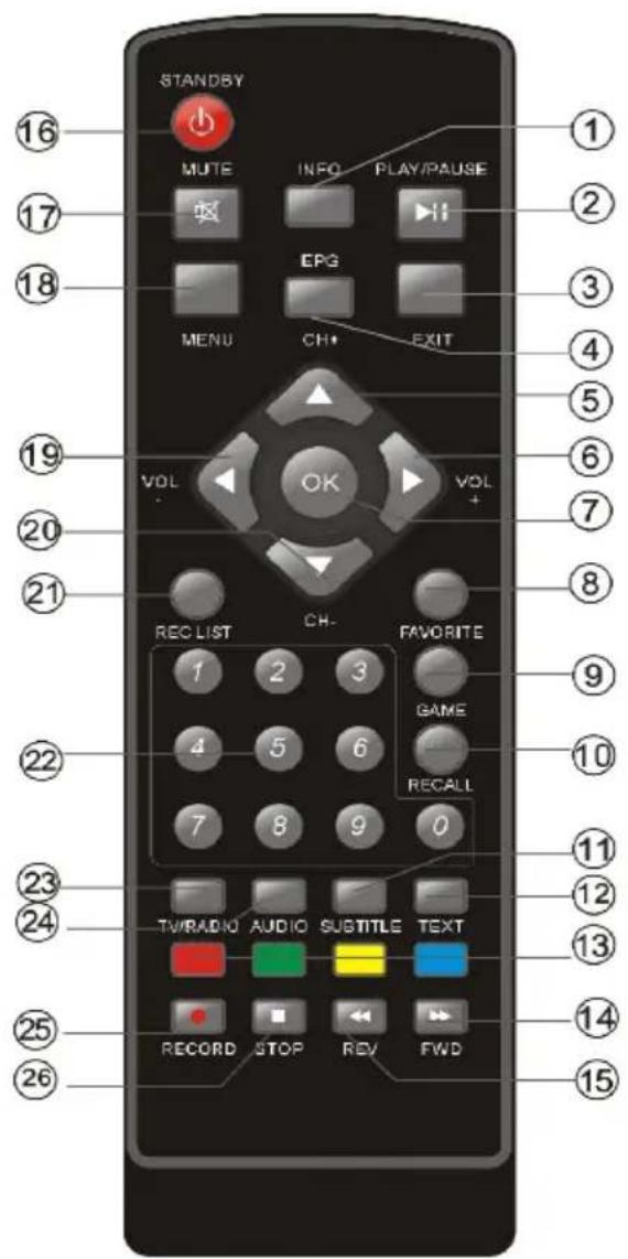 STANDBY MUTE INFO PLAY/PAUSE EPG MENU CH EXIT VOL OK VOL + REC LIST CH- FAVORITE GAME RECALL TV/RADIO AUDIO SUBTITLE TEXT RECORD STOP REV FWD 1 2 3 4 5 6 7 8 9 0 16 17 18 19 20 21 22 23 24 25 26 ① ② ③ ④ ⑤ ⑥ ⑦ ⑧ ⑨ ⑩ ⑪ ⑫ ⑬ ⑭ ⑮ ⑯ ⑰ ⑱ ⑲ ⑳ ㉑ ㉒ ㉓ ㉔ ㉕ ㉖