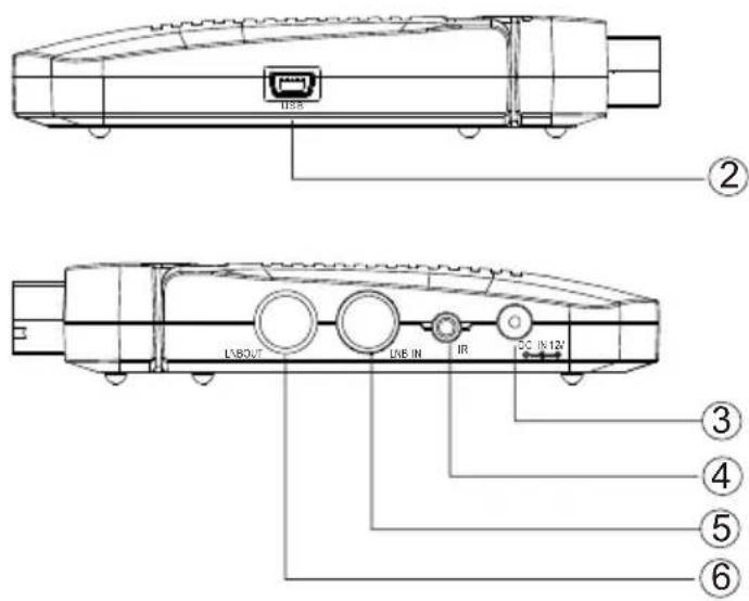 USB I/O I/O IN IR DC IN 12V ② ③ ④ ⑤ ⑥