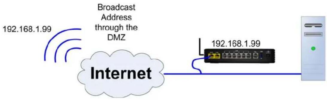 XBlue Networks X-50 - DeMilitarized Zone (DMZ) - 2