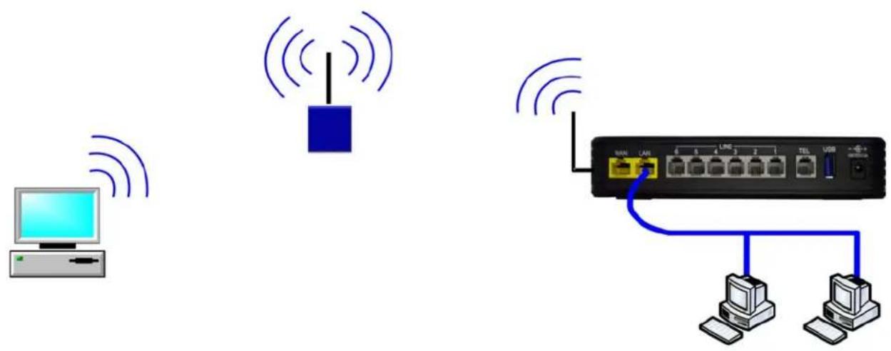 XBlue Networks X-50 - Wireless Bridge - 2