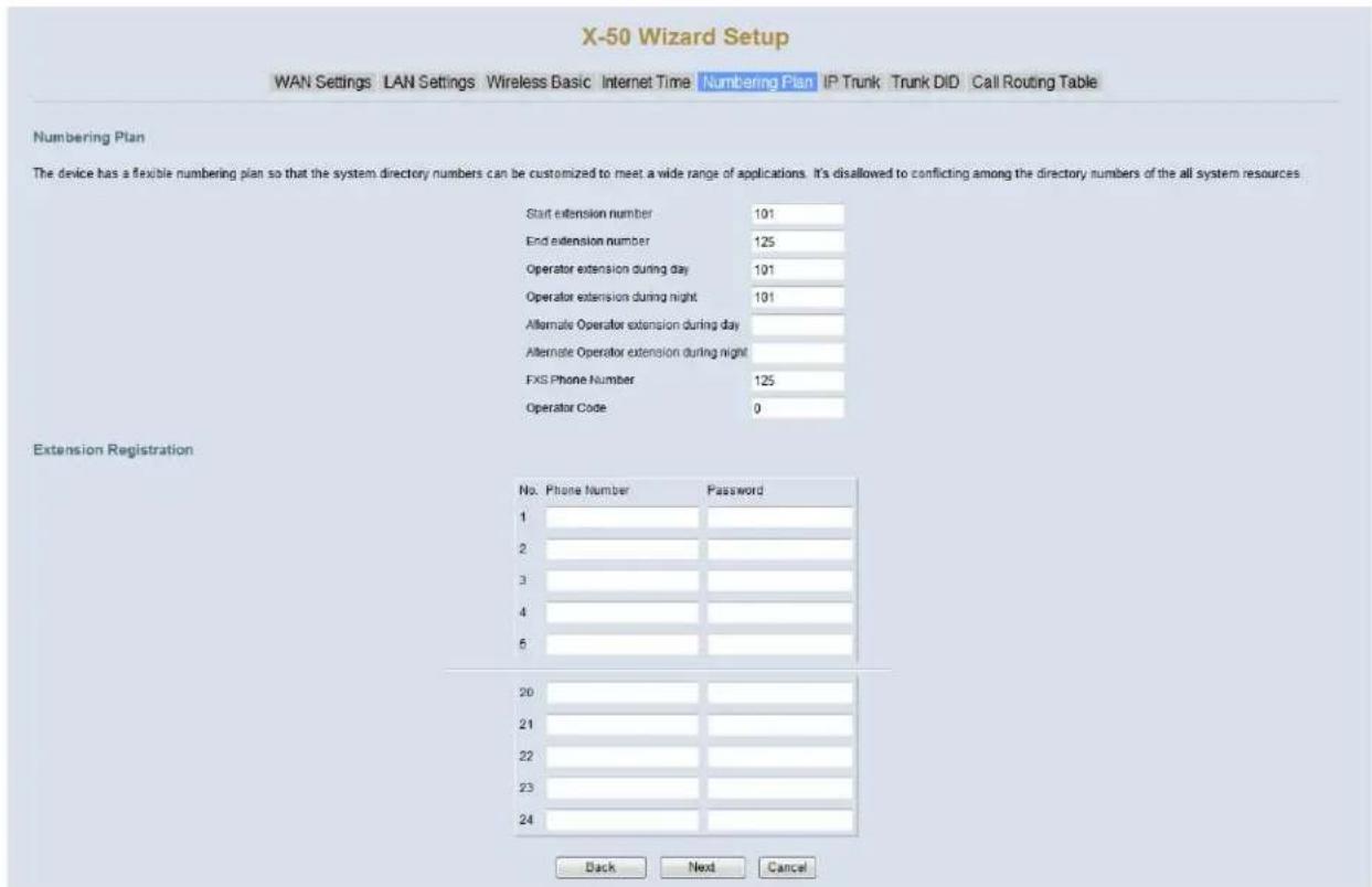 XBlue Networks X-50 - Numbering Plan - 1
