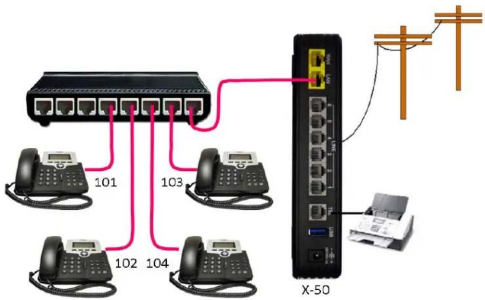 XBlue Networks X-50 - l n t r o d u c t i o n - 3