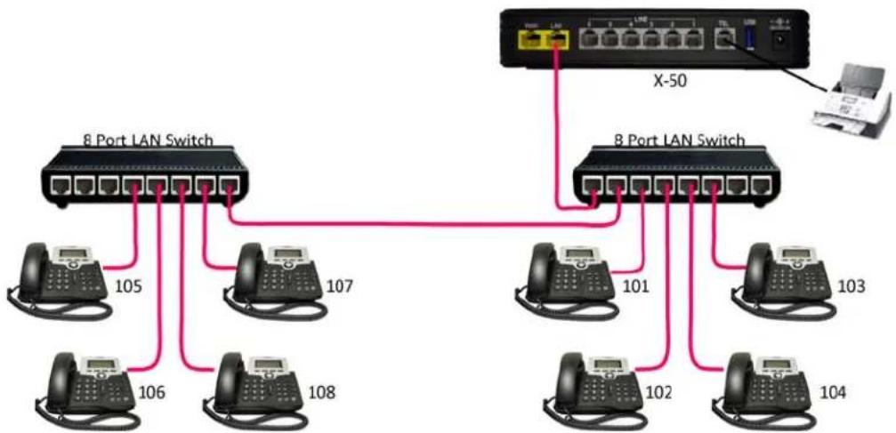 XBlue Networks X-50 - LAN - 1