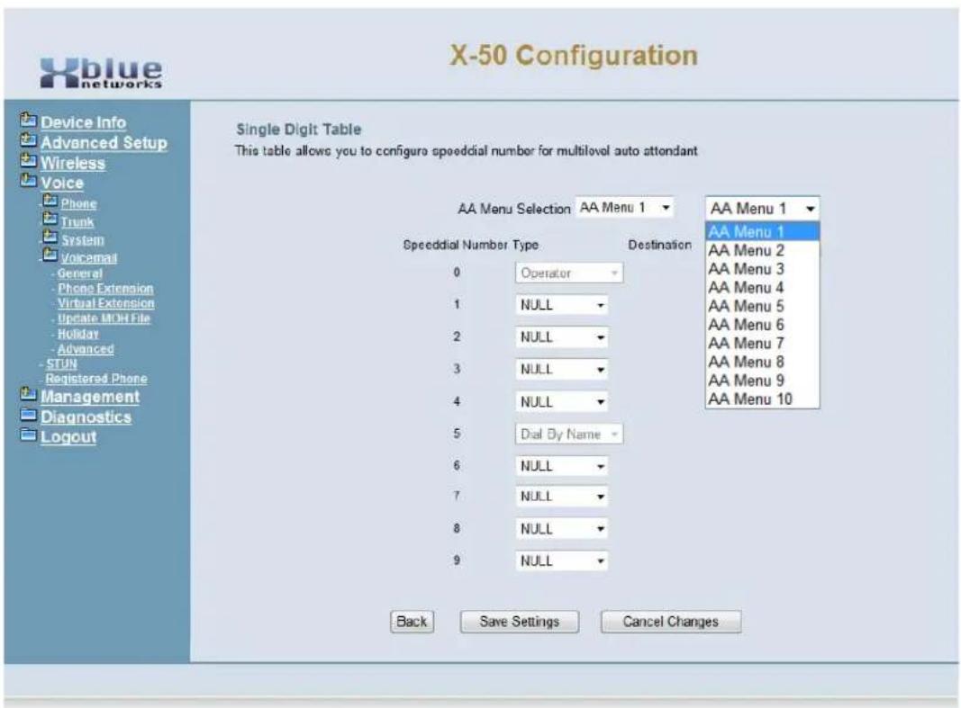 XBlue Networks X-50 - Single Digit Dialing Table - 2