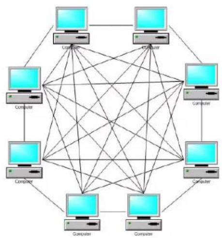 XBlue Networks X-50 - Glossary - 2