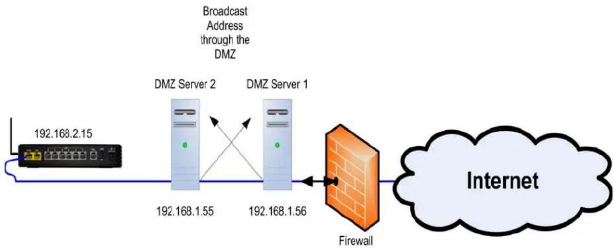 XBlue Networks X-50 - DeMilitarized Zone (DMZ) - 1