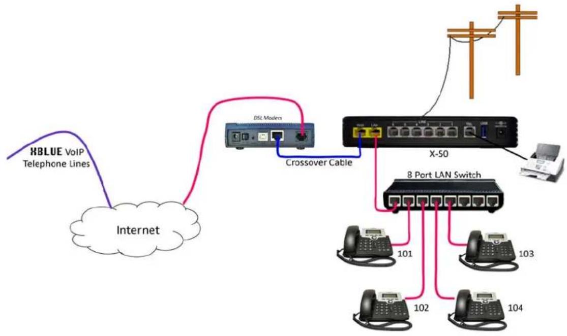 XBlue Networks X-50 - Logical - 2
